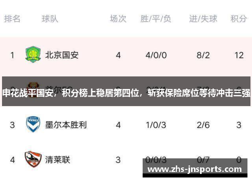 申花战平国安，积分榜上稳居第四位，斩获保险席位等待冲击三强