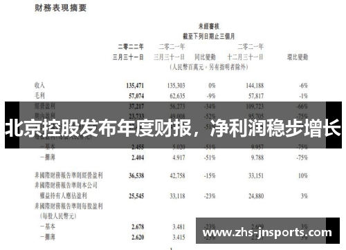 北京控股发布年度财报，净利润稳步增长